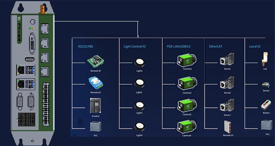 KVision Box机器视觉应用？