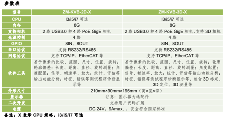 KVision Box机器视觉应用？